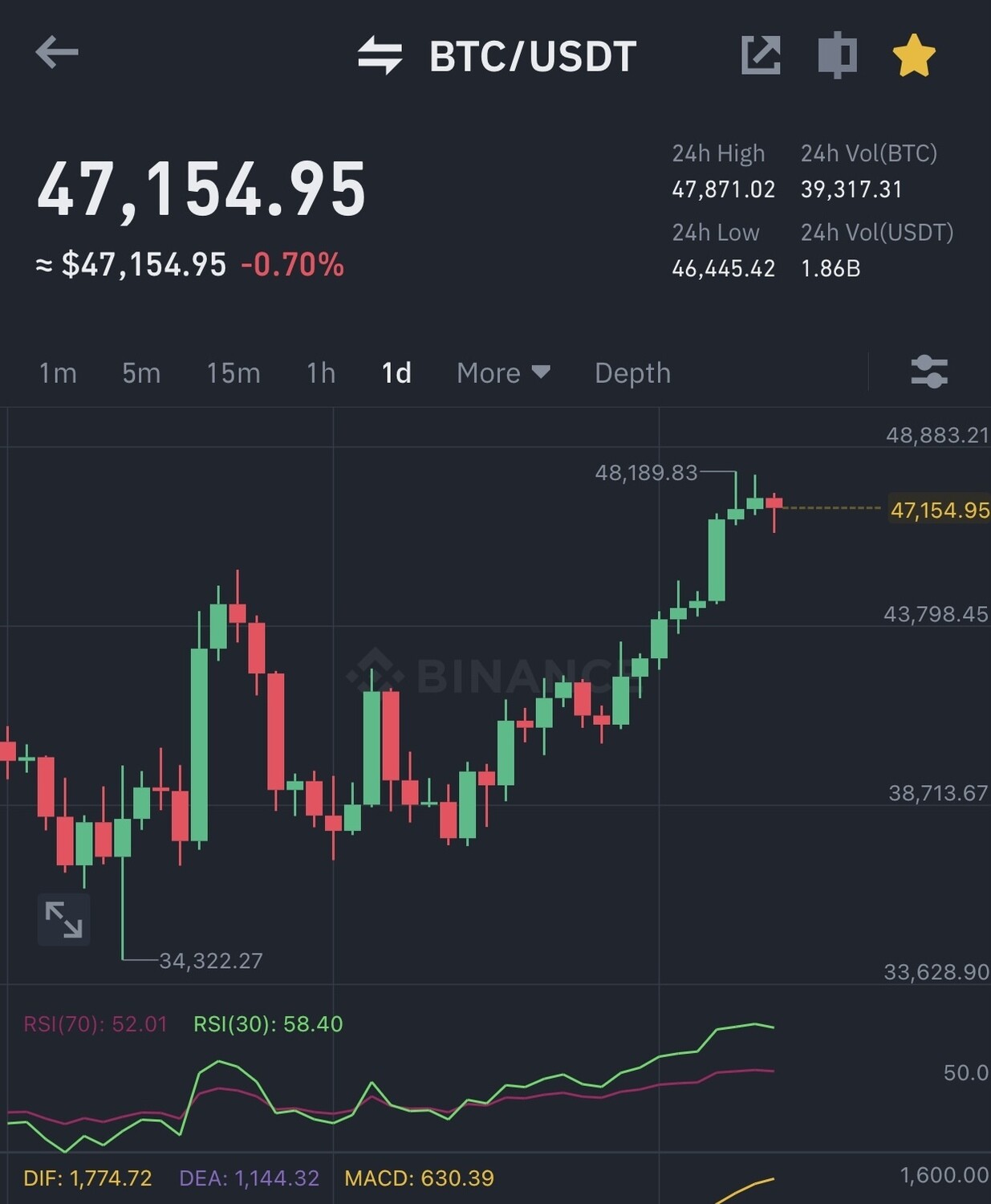 INVEST IN BITCOIN MARKET