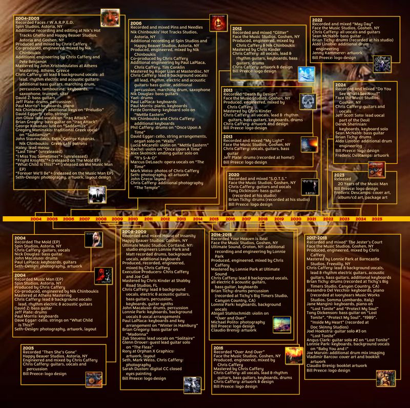 "20 Years of The Music Man" Exclusive Chris Caffery Store Timeline Poster! Domestic Shipping USA ONLY