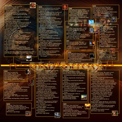 "20 Years of The Music Man" Exclusive Chris Caffery Store Timeline Poster! Domestic Shipping USA ONLY