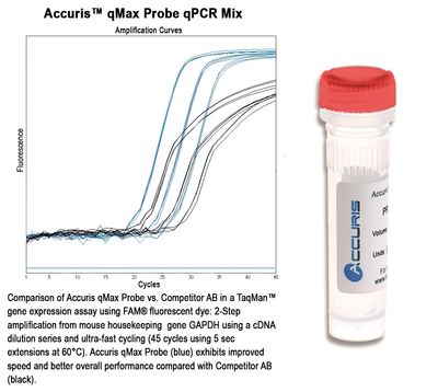 Accuris qMax Probe qPCR Mix