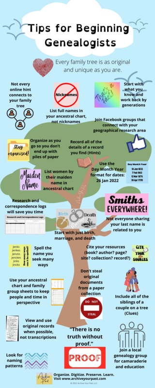 Tips for Beginning Genealogists Poster