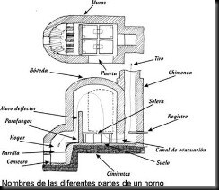 CONOCIMIENTO DE HORNOS