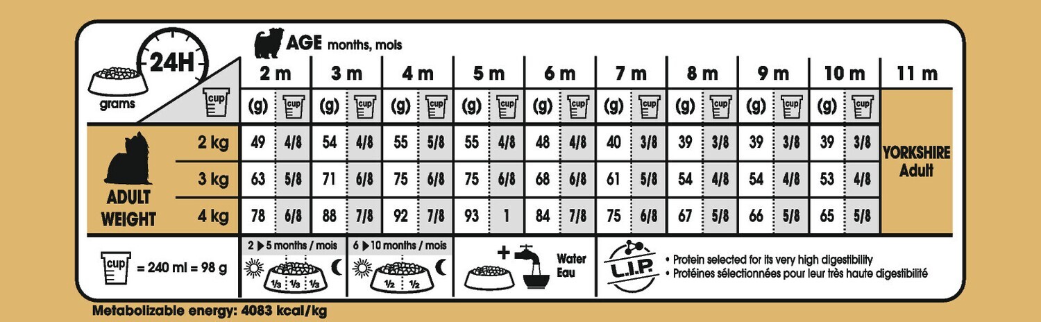 ROYAL CANIN Yorkshire Terrier Puppy Dry Dog Food