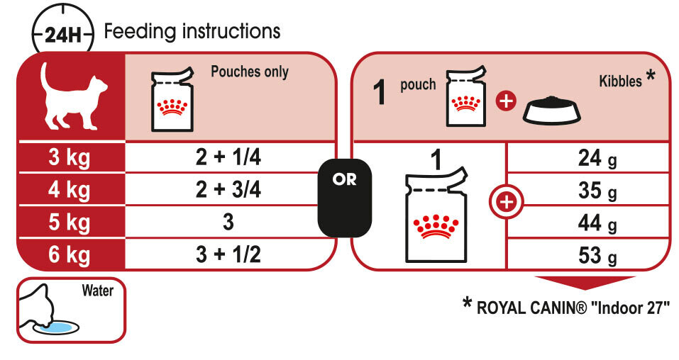 ROYAL CANIN Instinctive Adult In Gravy Wet Cat Food 85g
