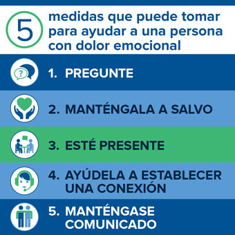 5 medidas que puede tomar para ayudar a una persona con dolor emocional SPANISH 5 Action Steps for Helping Someone in Emotional Pain