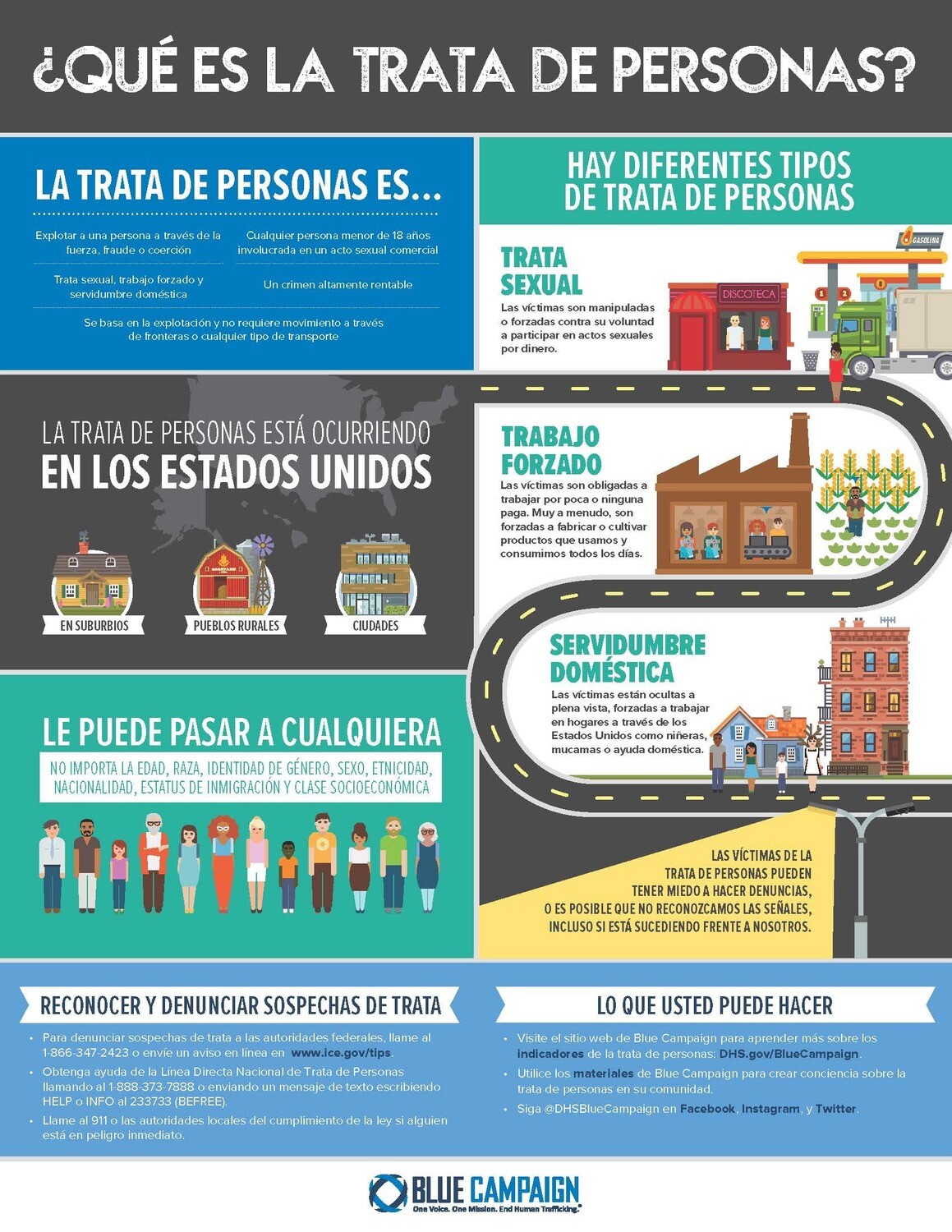 ¿QUÉ ES LA TRATA DE PERSONAS? SPANISH - What is Human Trafficking infographic