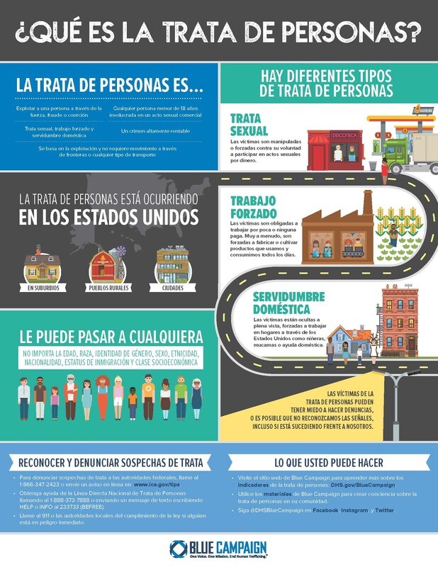 ¿QUÉ ES LA TRATA DE PERSONAS? SPANISH - What is Human Trafficking infographic