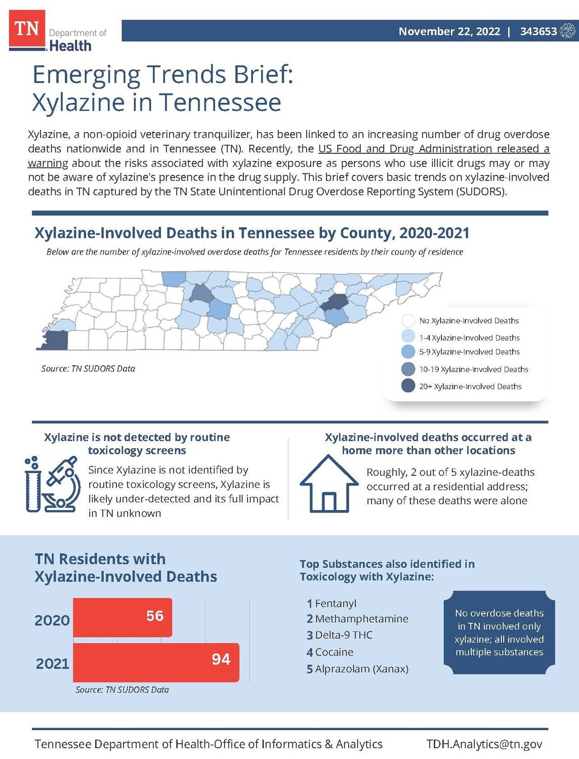 Emerging Trends Brief: Xylazine in Tennessee