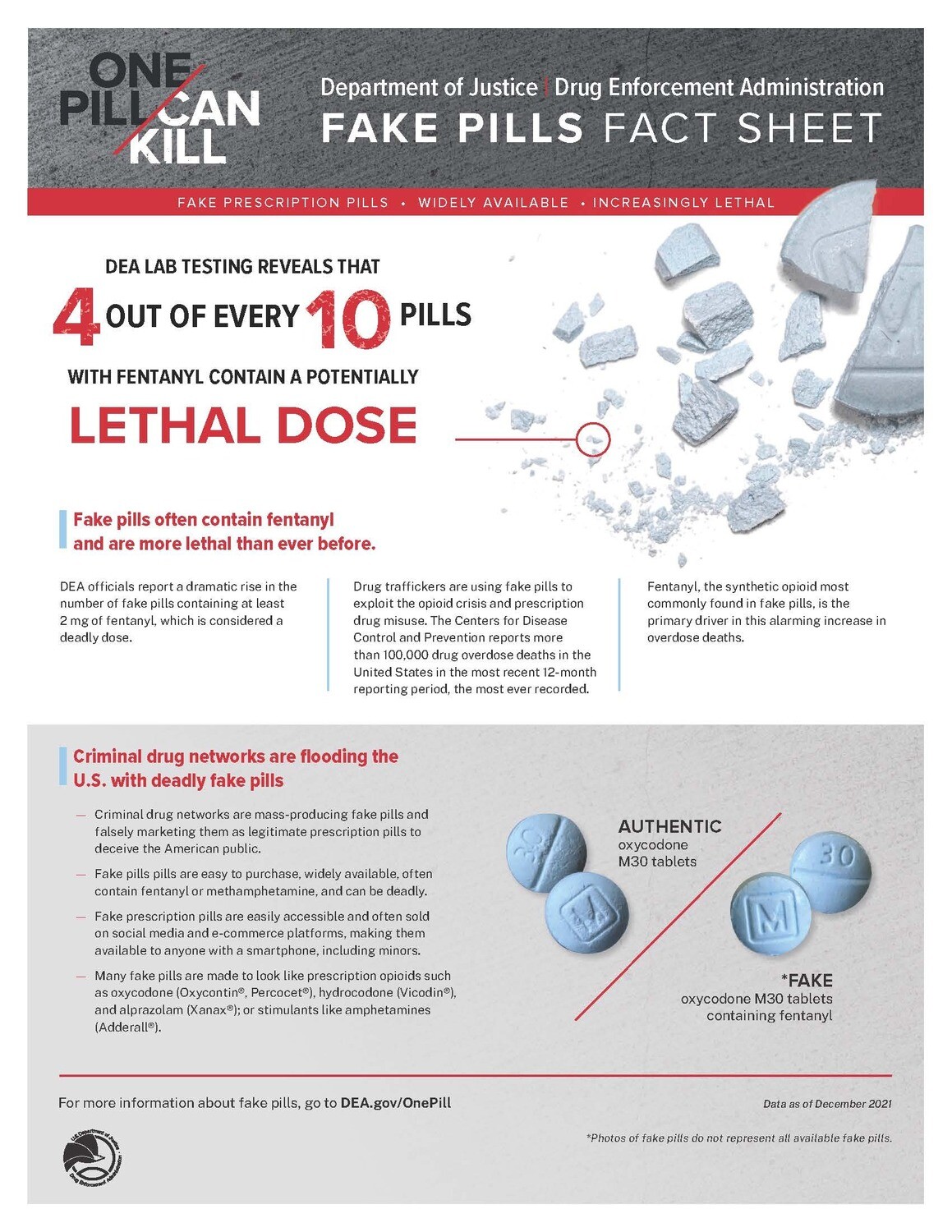 FAKE PILLS FACT SHEET