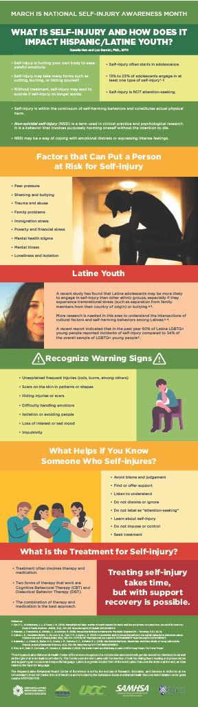 What is Self-Injury and How Does it Impact Hispanic/Latine Youth?
SPANISH VERSION:
Que es la AutoLesion y como Afecta a los Jovenes Hispanos/Latines?