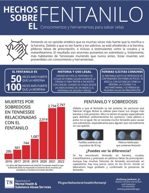 HECHOS SOBRE EL Conocimientos y herramientas para salvar vidas FENTANIL SPANISH Fentanyl One Pager