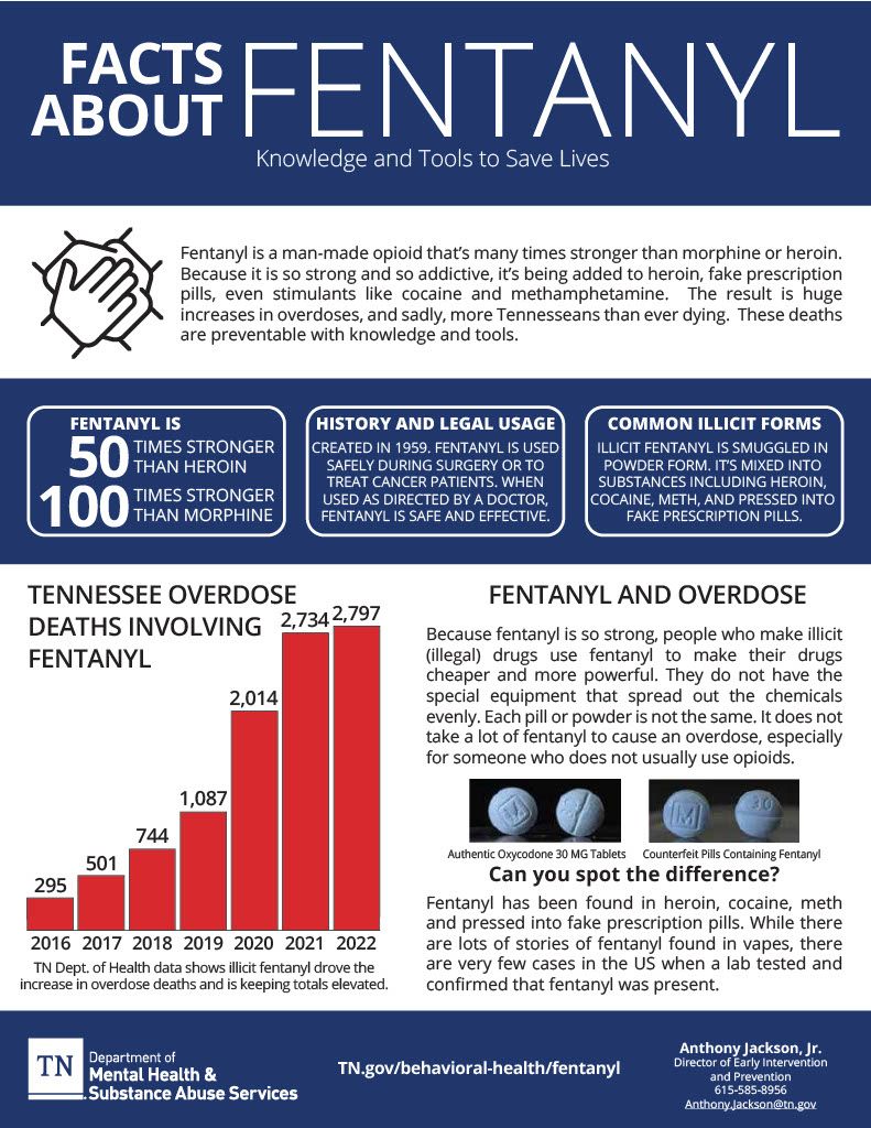 Facts about Fentanyl