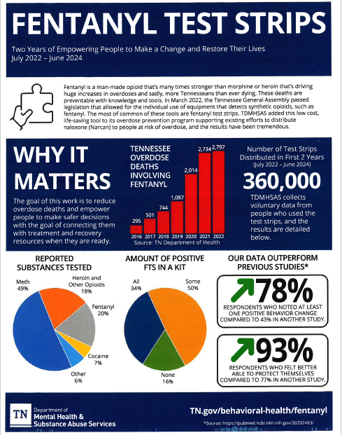 Fentanyl Test Strips InfoGraphic