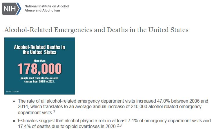 Alcohol-Related Emergencies and Deaths in the United States 2023