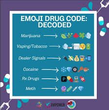 One Pill Can Kill:  Emoji Drug Code Decoded - DEA