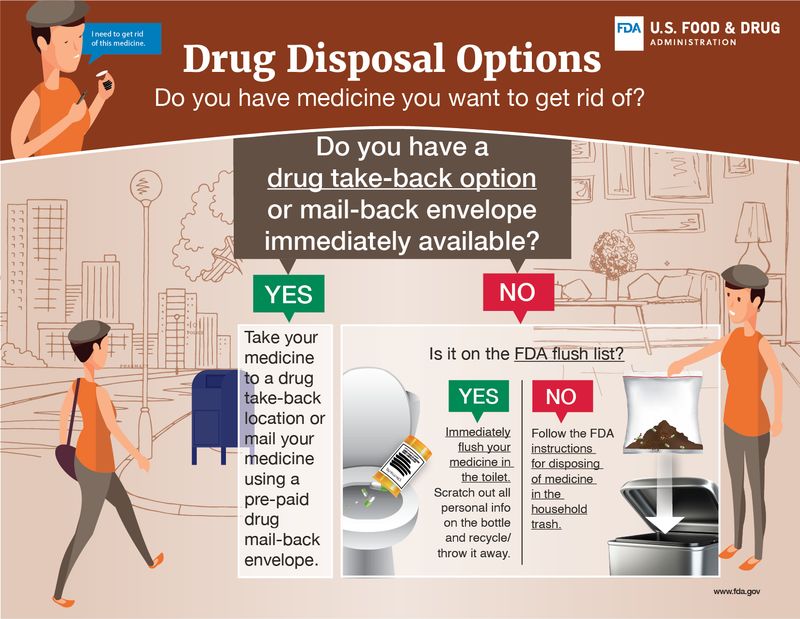 RX Drug Disposal Infographic