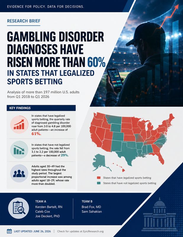 Rise in Gambling Disorder Diagnoses Rise in Gambling Disorder Diagnoses