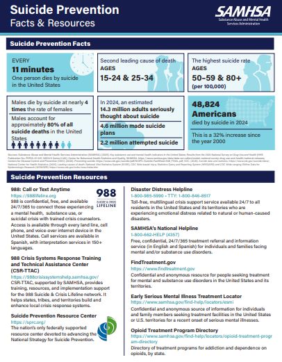 Suicide Preverntion Facts and Resources - SAMHSA