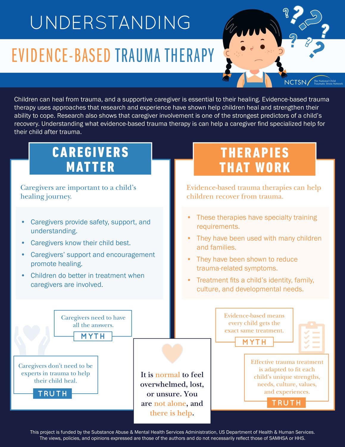 Understanding Evidence-based Trauma Therapy Infographic