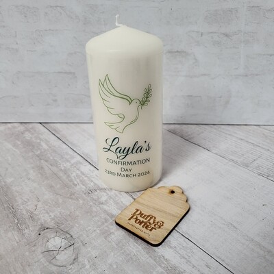 Confirmation Candle