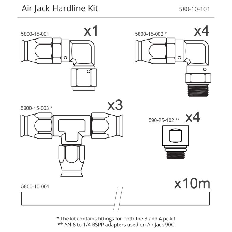 Air Jack PTFE Hose Kit
