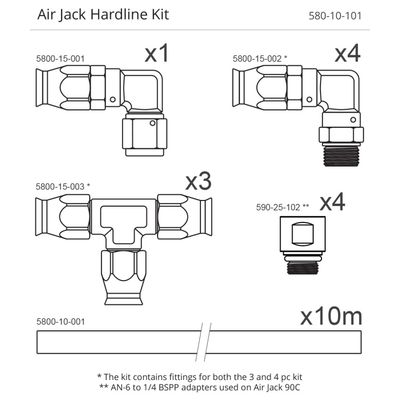Air Jack PTFE Hose Kit