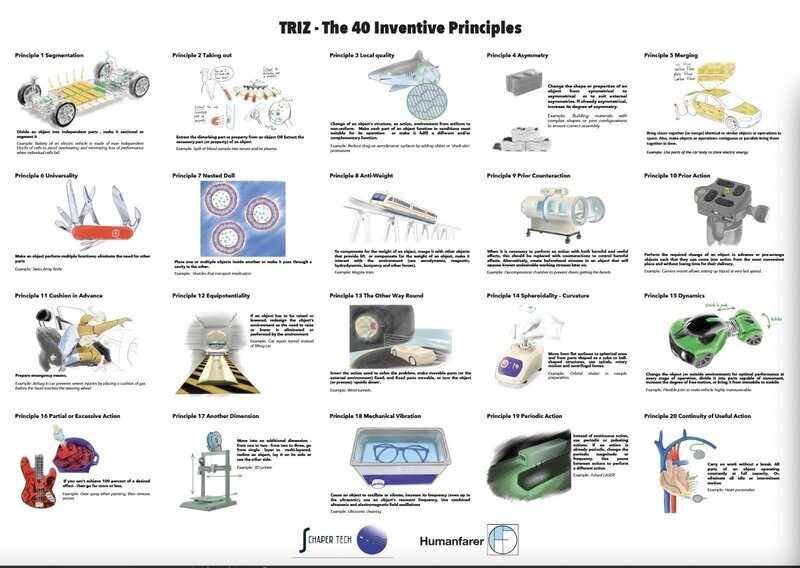 Poster "The 40 Inventive Principles" (10% discounted price)