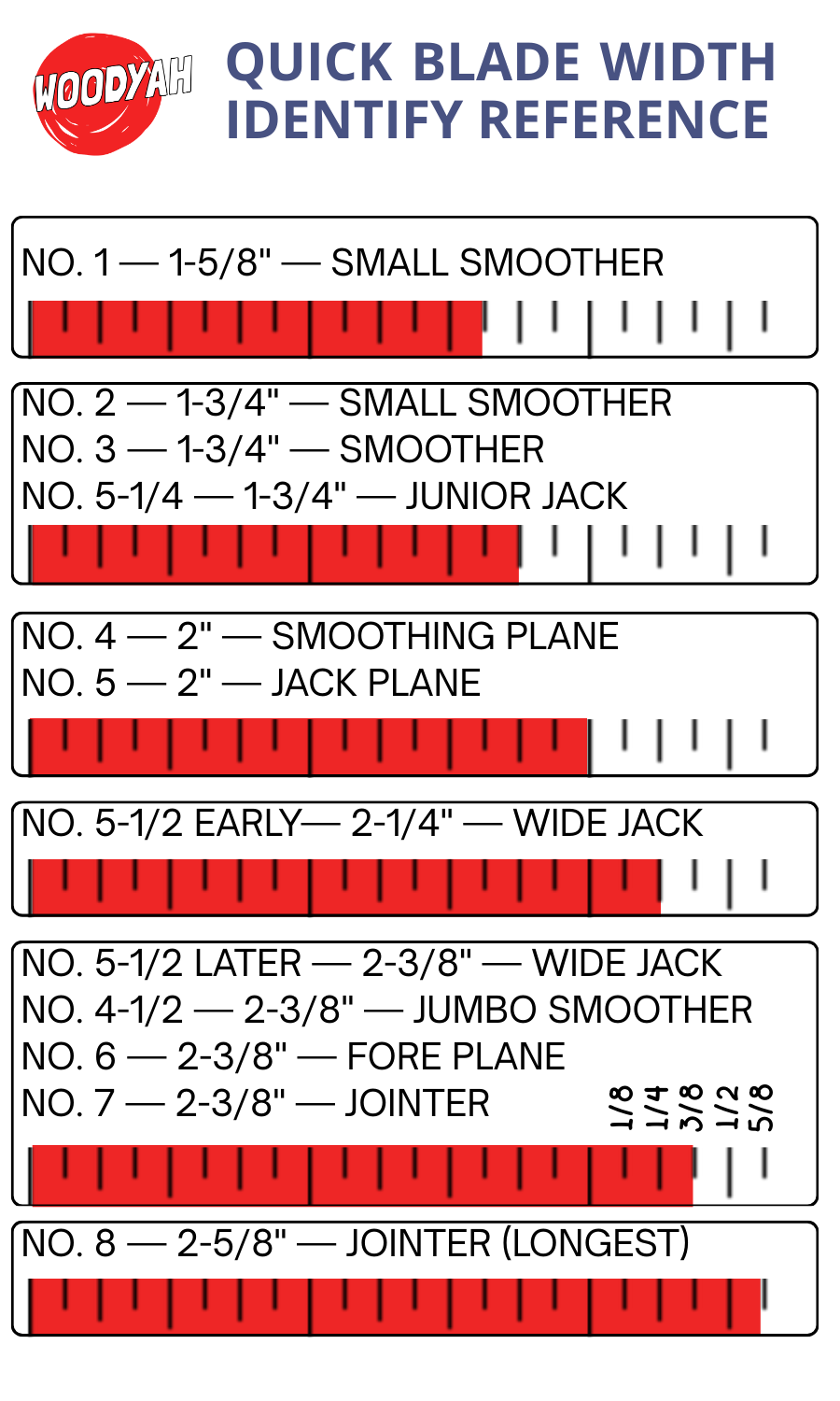3x5 plane blade quick identifier.