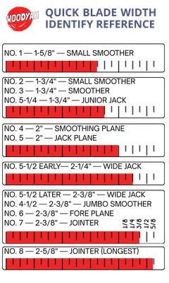 3x5 plane blade quick identifier.