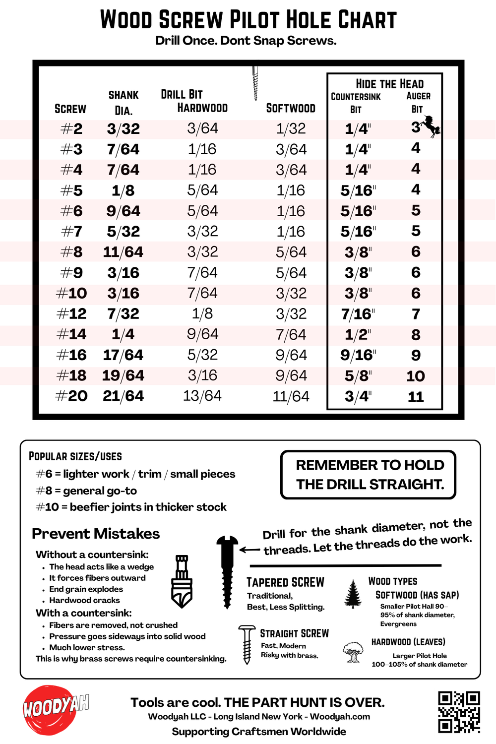 3x5 Pilot hole screw chart Small Sticker