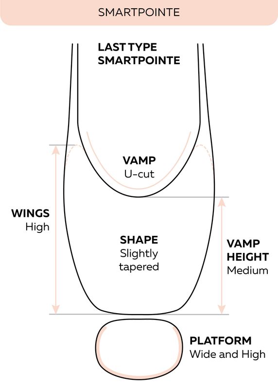 Smart Pointe Hard