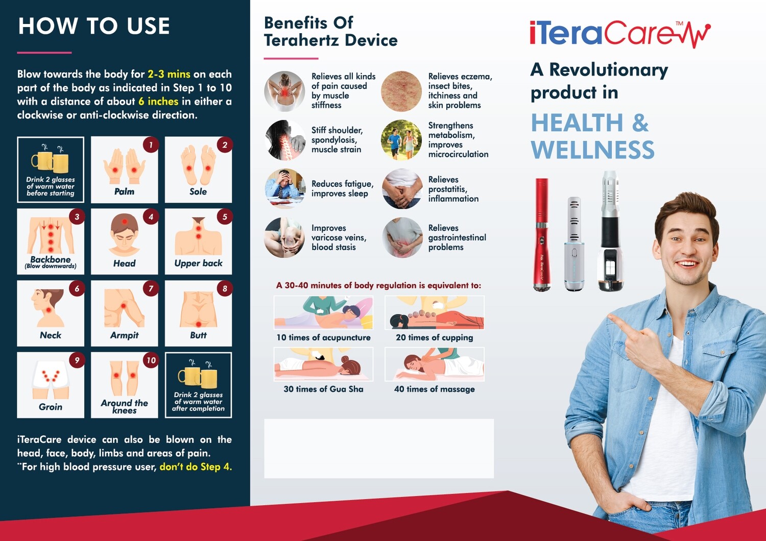 Iteracare Classic 2.2
