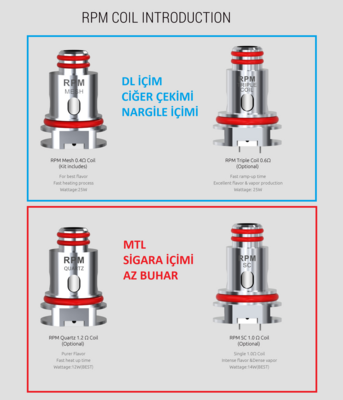 Smok Rpm 1.2 Ohm Quartz Yedek Coil – (5’li Paket)