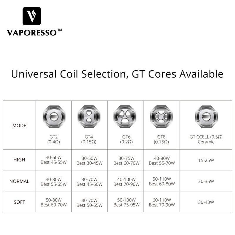 Vaporesso GT Yedek Coilleri (Gt2/4/4 Meshed/6/8/Mesh/Ccell/Ccell2) - (3'lü Paket)