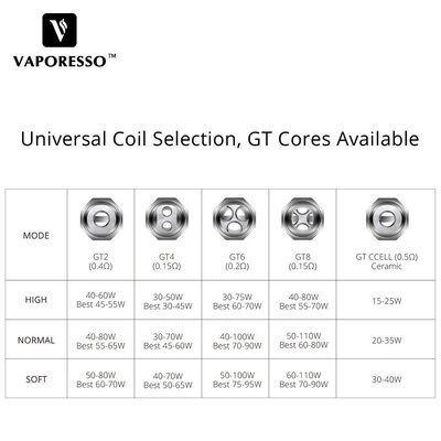 Vaporesso GT Yedek Coilleri (Gt2/4/4 Meshed/6/8/Mesh/Ccell/Ccell2) - (3'lü Paket)
