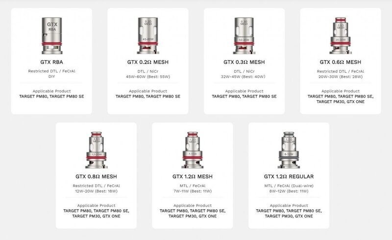 Vaporesso GTX 0.6 Ohm Yedek Coil – (5’li paket)