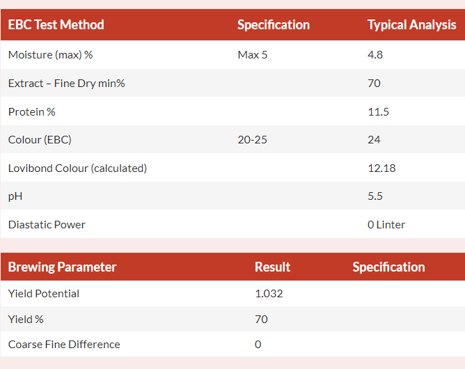Store 1