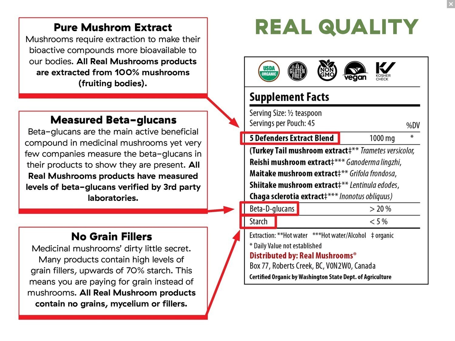 5 Defenders 1000 mg 45g Bulk Powder Real Mushrooms