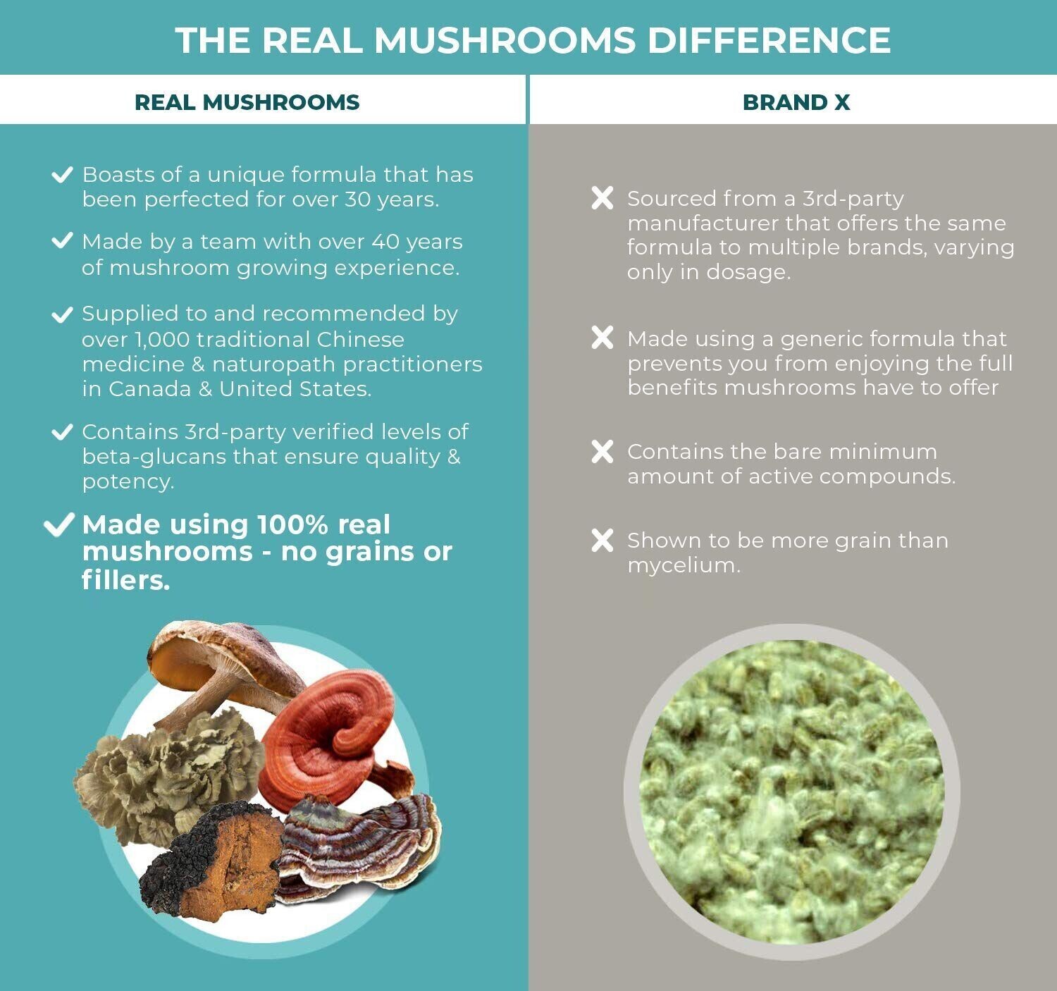 5 Defenders 1000 mg 90 Capsules Real Mushrooms