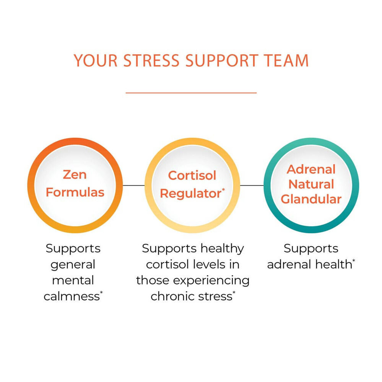 Zen Sleep with P5P and 5-HTP 60 vegcaps Allergy Research Group