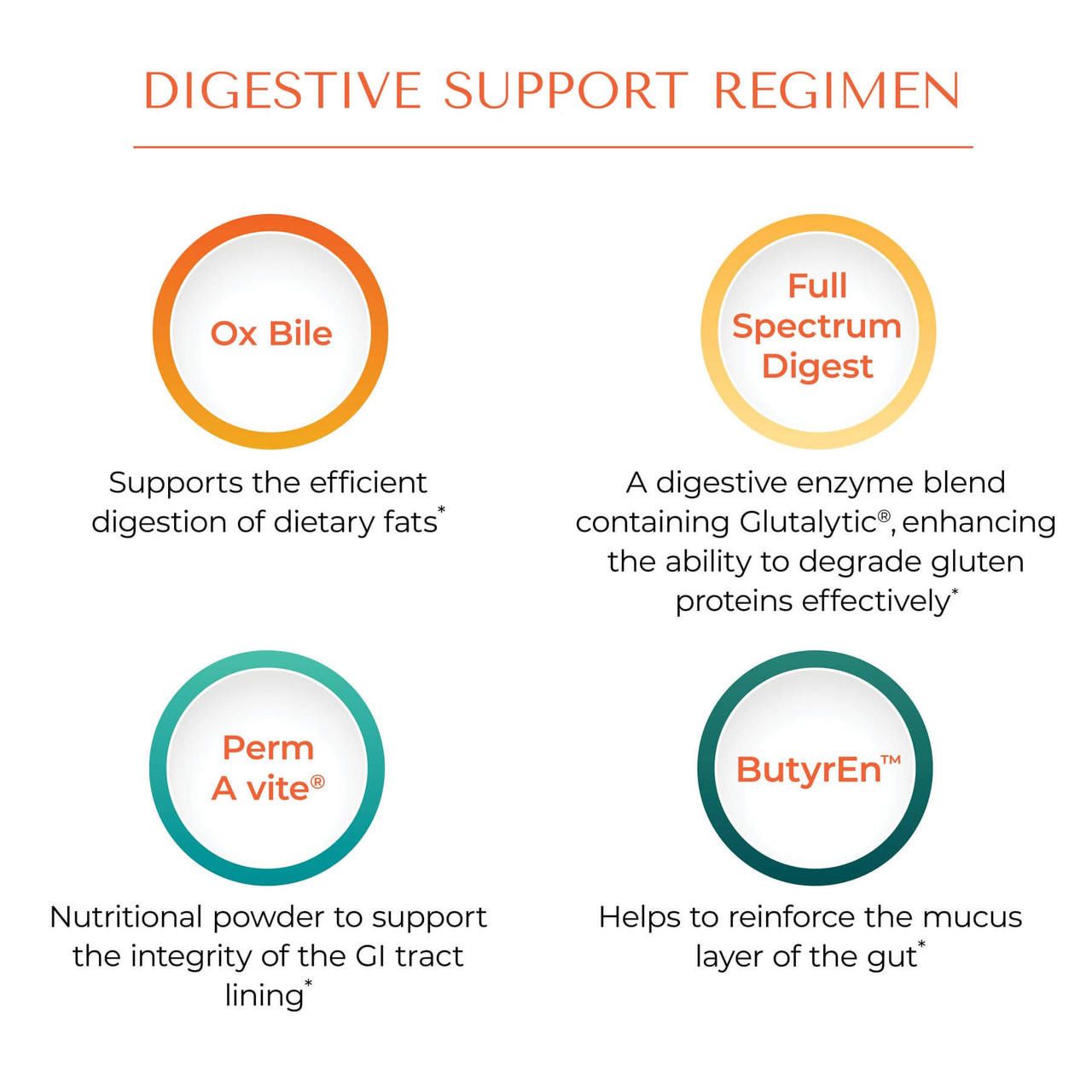 Ox Bile 125 mg 180 Vegicaps Allergy Research Group