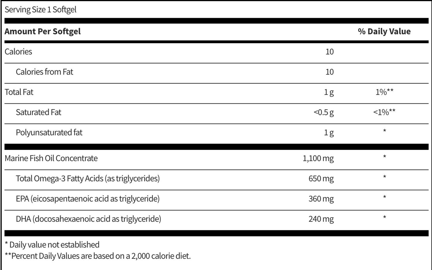 Eicosamax TG 120 SOFTGELS  SFI HEALTH