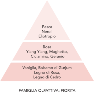 Ricarica Spray Ambiente - La Bellezza