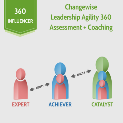 Changewise Leadership Agility 360 + Coaching Influencer Package