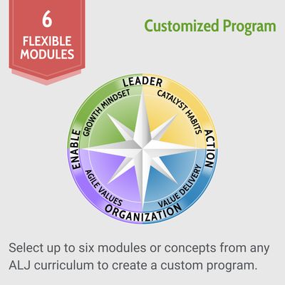 Customized Program Customized Program