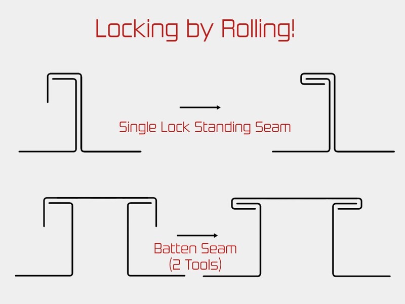 WUKO Standing Seam Lock’n’Roller 1040