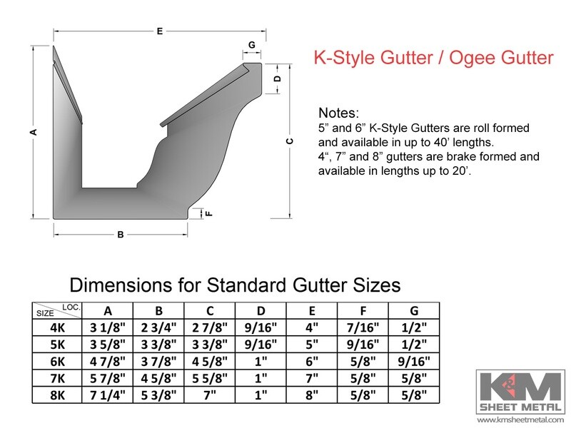 k style gutter sizing chart