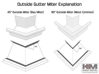 U-Style Copper Box Gutter Outside Miter