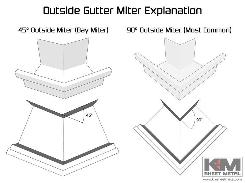 A-Style Kynar Steel Commercial Box Gutter Outside Miter