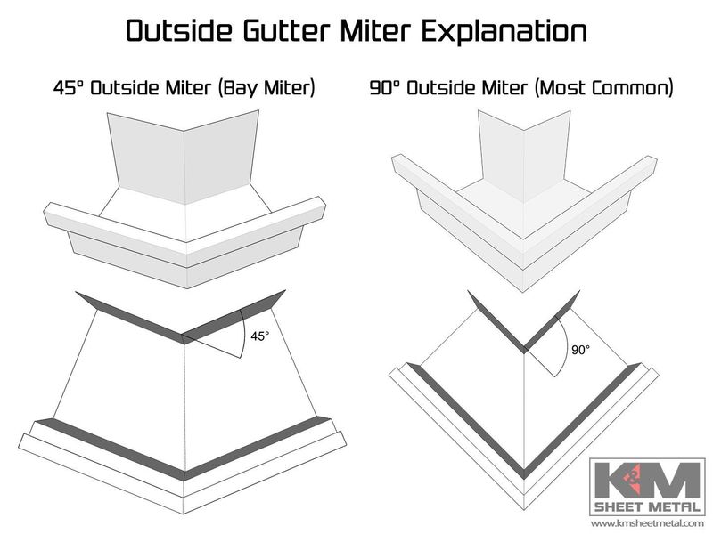 D-Style Freedom Gray Residential Box Gutter Outside Miter